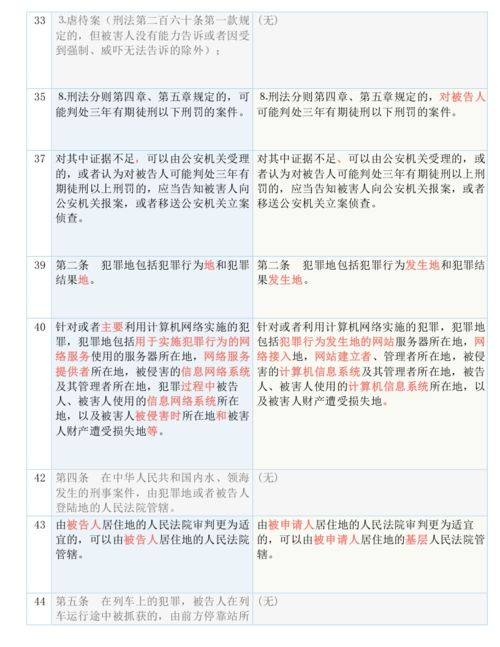 今晚澳门一码一码100准确|实践研究解释落实_习作版.2.594