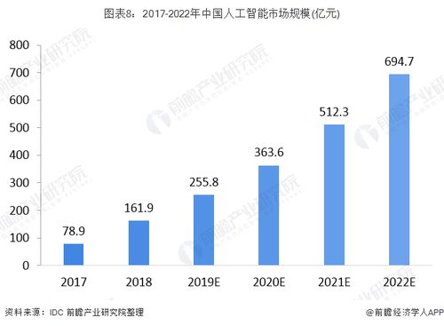 新澳天天彩资料大全四九中特|探索未来的科技趋势_开发品.4.706